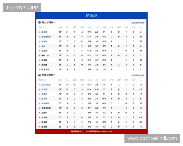 深度解析篮球比赛数据与球员表现趋势