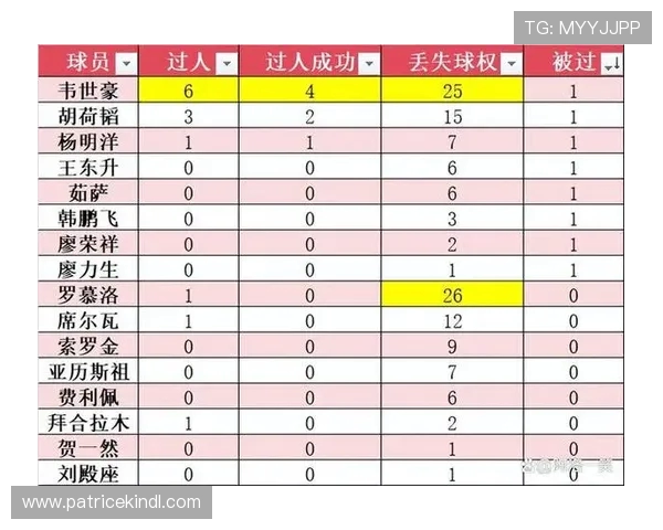 中超联赛控球战术分析：如何提升球队控球率与场面主导权